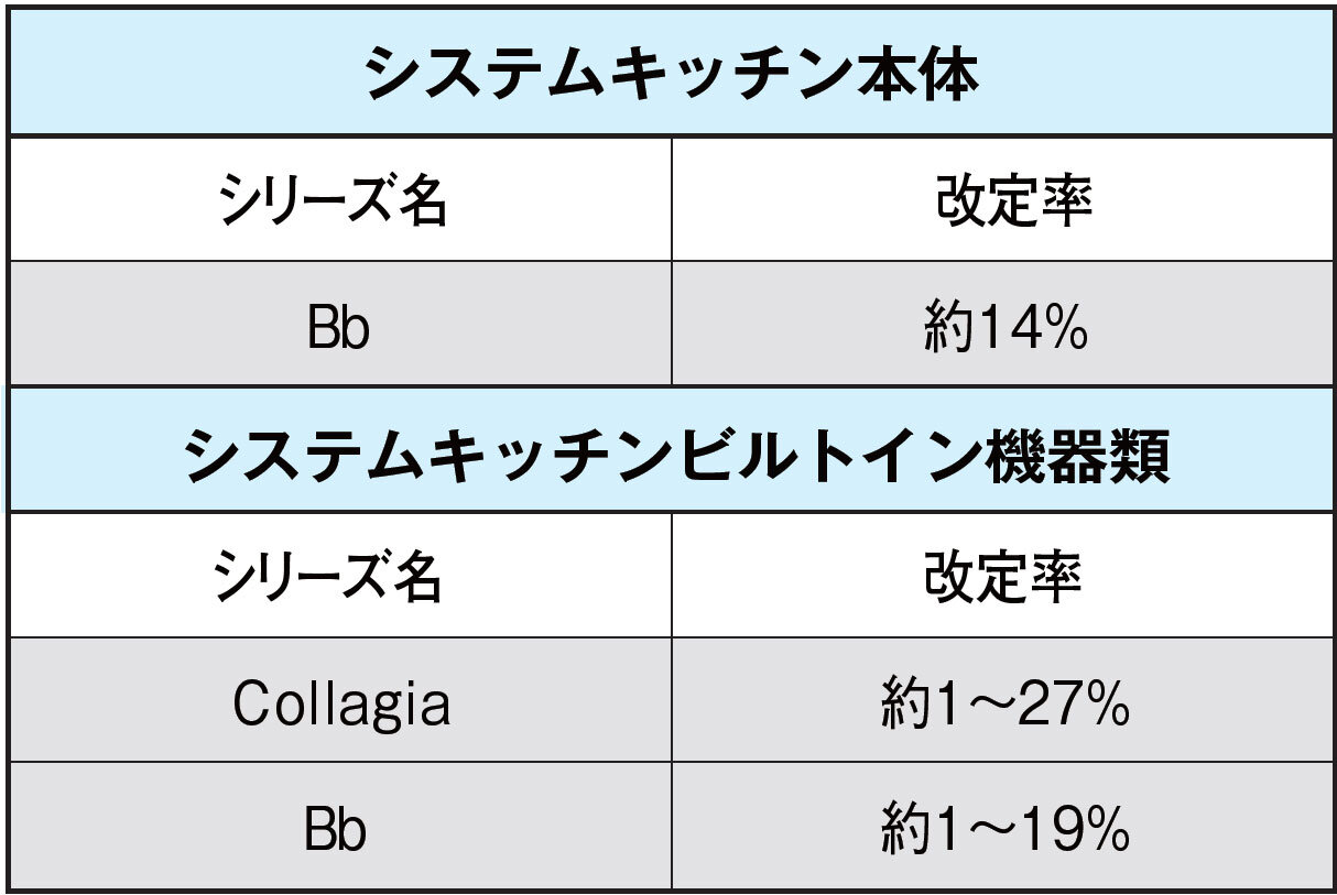 トクラス　値上げ表
