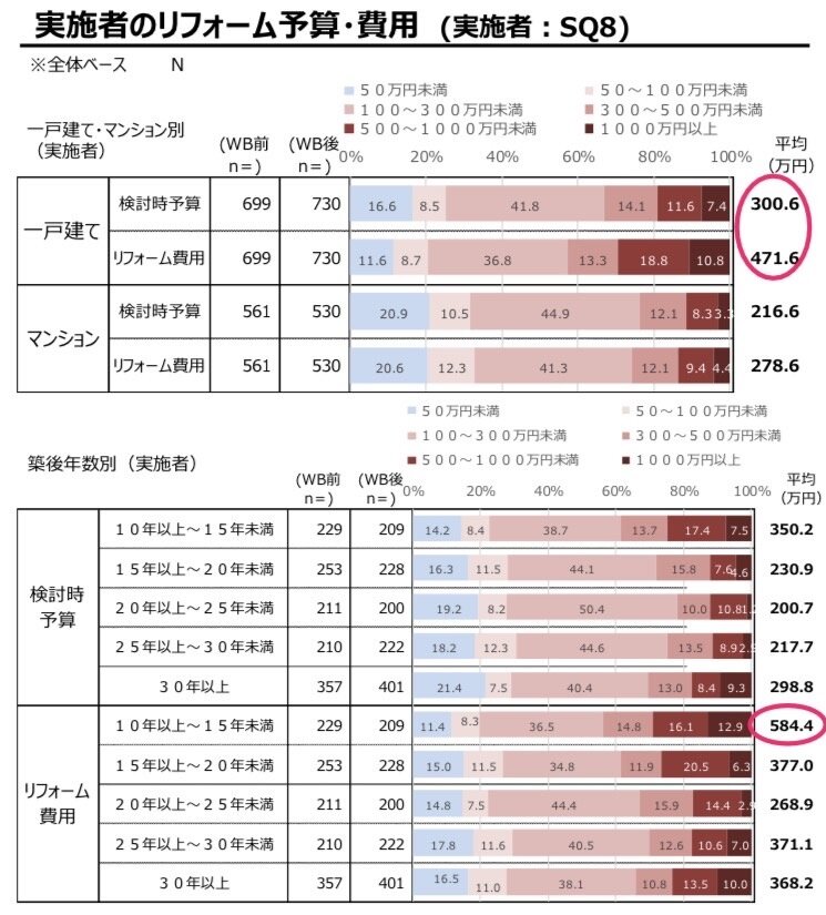 住宅リフォーム推進協議会　表1