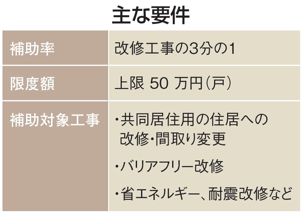 国土交通省　主な要件