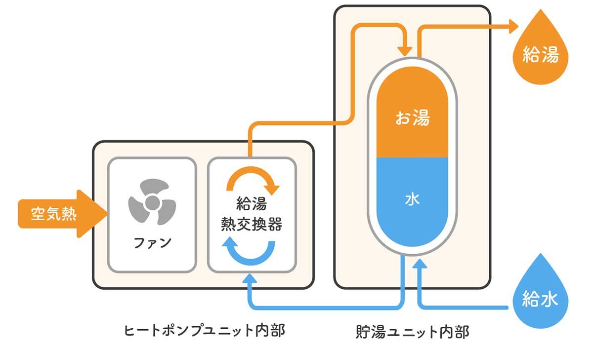 クローズアップ建材　エコキュート