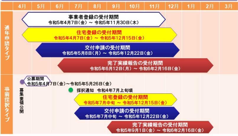 国土交通省　長期優良化住宅の募集開始
