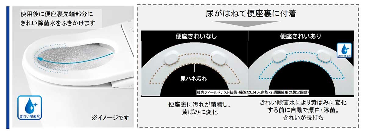 TOTO　便座裏の先端部分に「きれい除菌水」をふきかける「便座きれい」