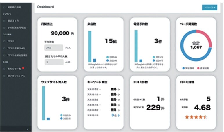 H2Technology　MEOの効果を可視化する「G-MAC」を利用できる