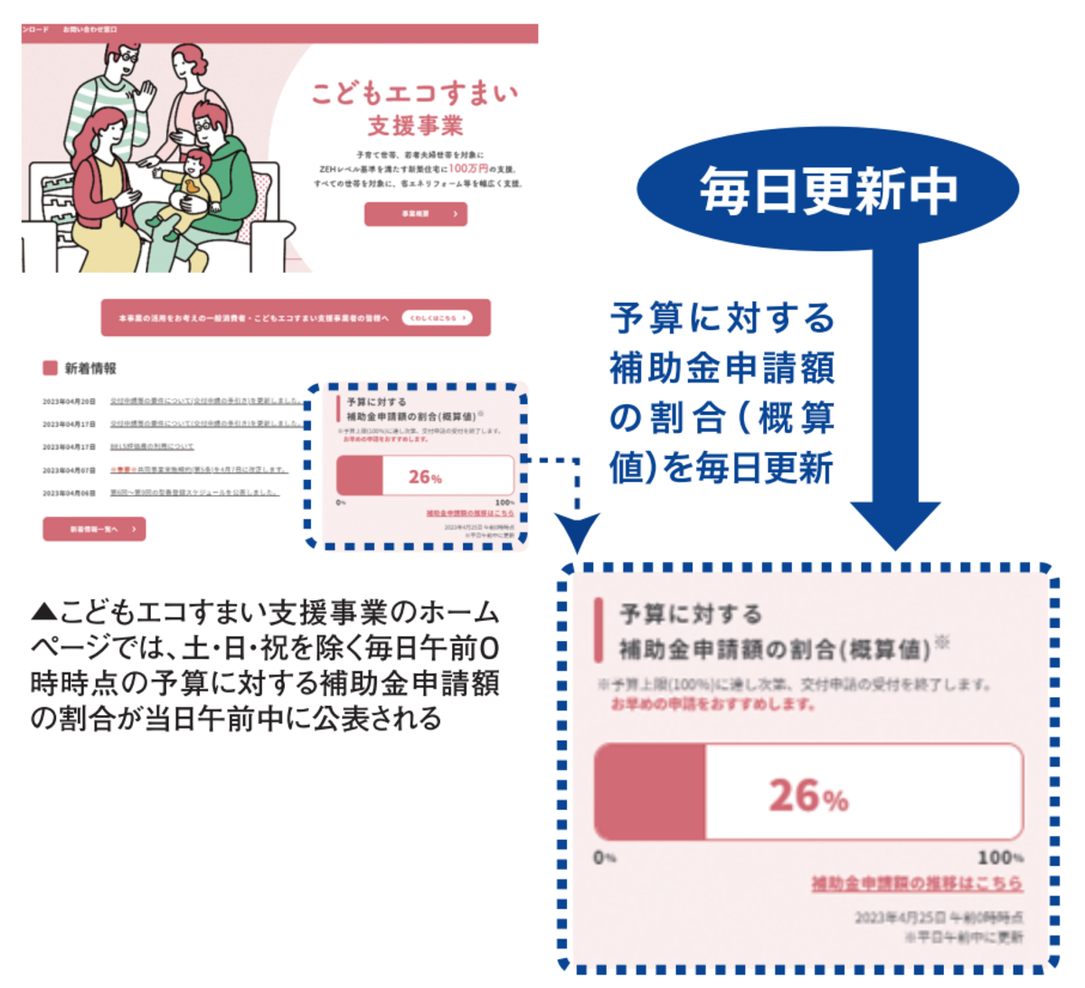 こどもエコすまい支援事業