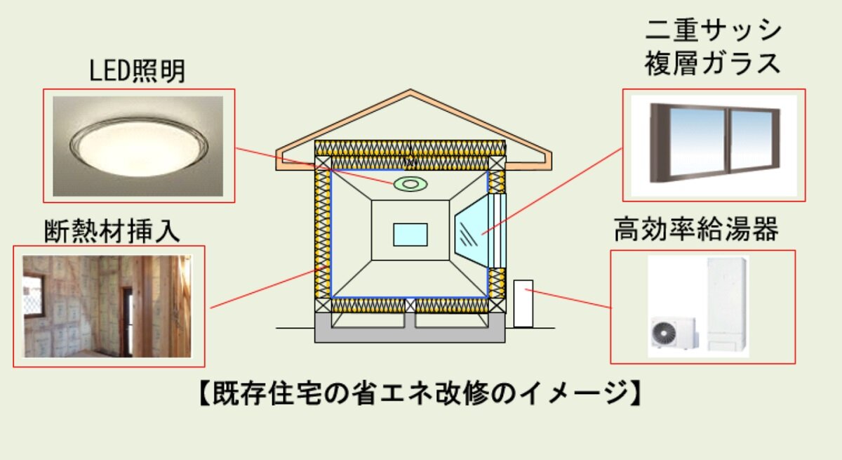 国土交通省は4月、｢住宅エコリフォーム推進事業｣の応募を開始