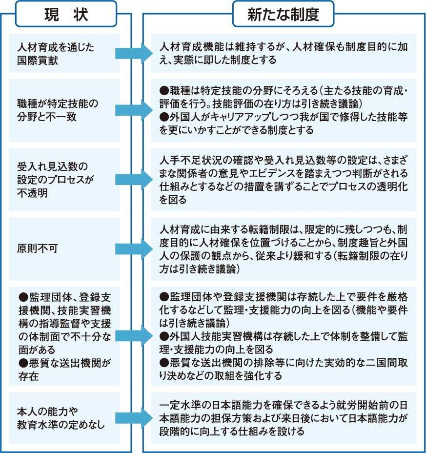 厚生労働省　外国人技能実習制度
