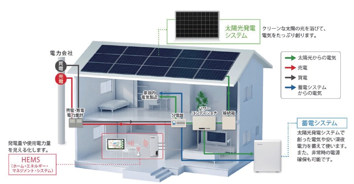 クリエすずき建設　屋根のメンテナンスから太陽光パネルの取り付けまでトータルで行う