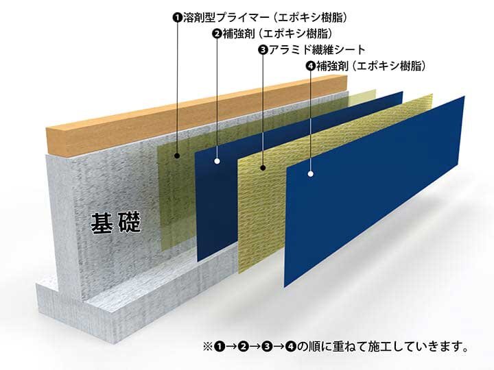 日本衛生センター　強化繊維と樹脂で被覆