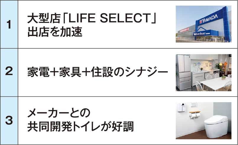 ヤマダホールディングス　リフォーム売上増の理由