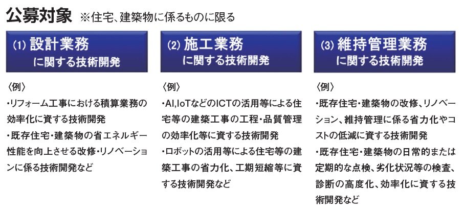 国土交通省　公募対象※住宅、建築物に係るものに限る