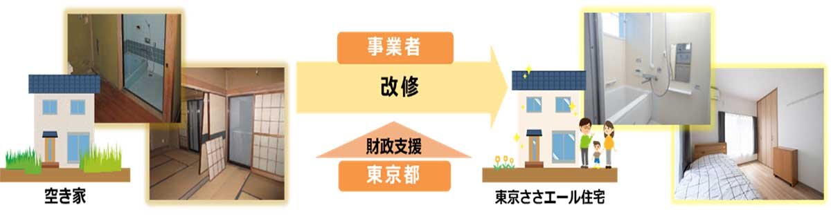 東京都　表（フロー図）