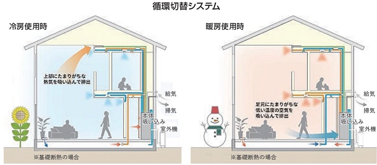 LIXIL　循環切替システム