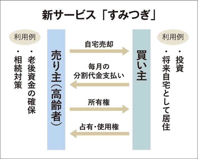 ライクライフ　新サービス「すみつぎ」