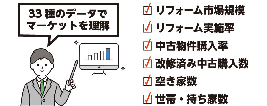市区町村別住宅リフォーム市場統計2023　33種のデータ