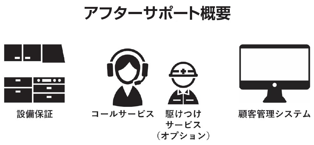 ジャパンホームシールド　アフターサポート概要