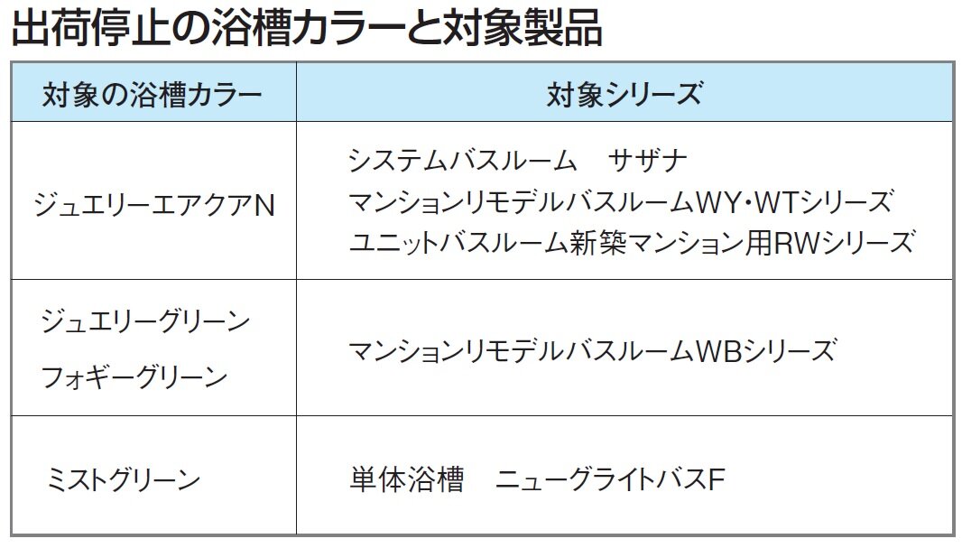 TOTO　出荷停止の浴槽カラーと対象製品