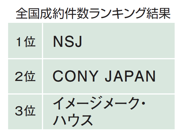 エス･エム･エス　全国成約件数ランキング結果