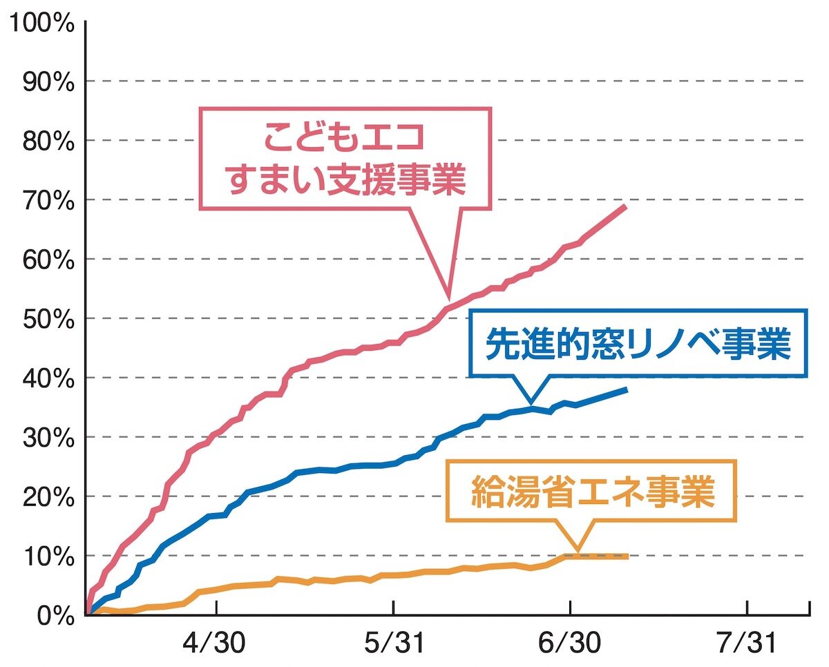 住宅省エネ2023キャンペーン