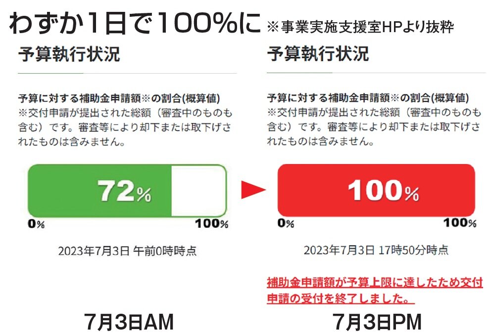 国土交通省　わずか1日で100％に※事業実施支援室HPより抜粋