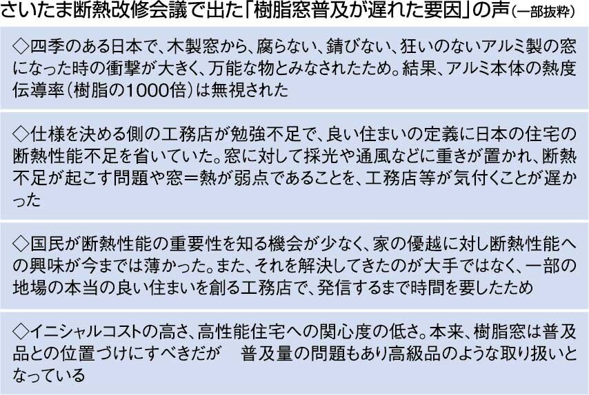 佐藤工務店　さいたま断熱改修会議で出た「樹脂窓普及が遅れた要因」の声（一部抜粋）