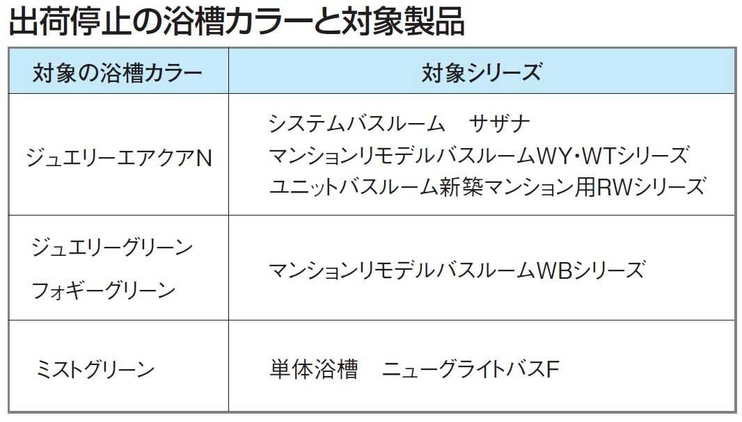 TOTO　出荷停止の浴槽カラーと対象製品