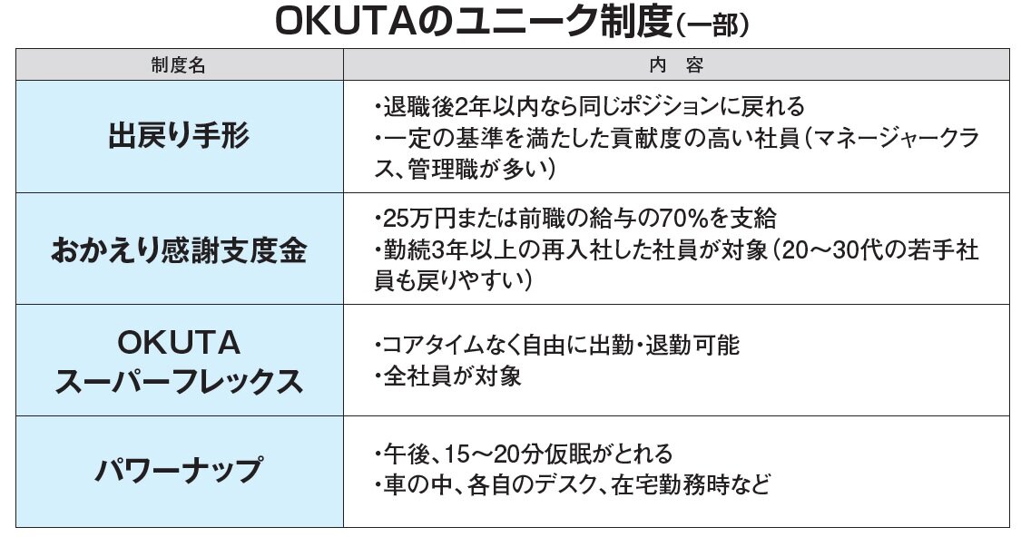 OKUTA　OKUTAのユニーク制度