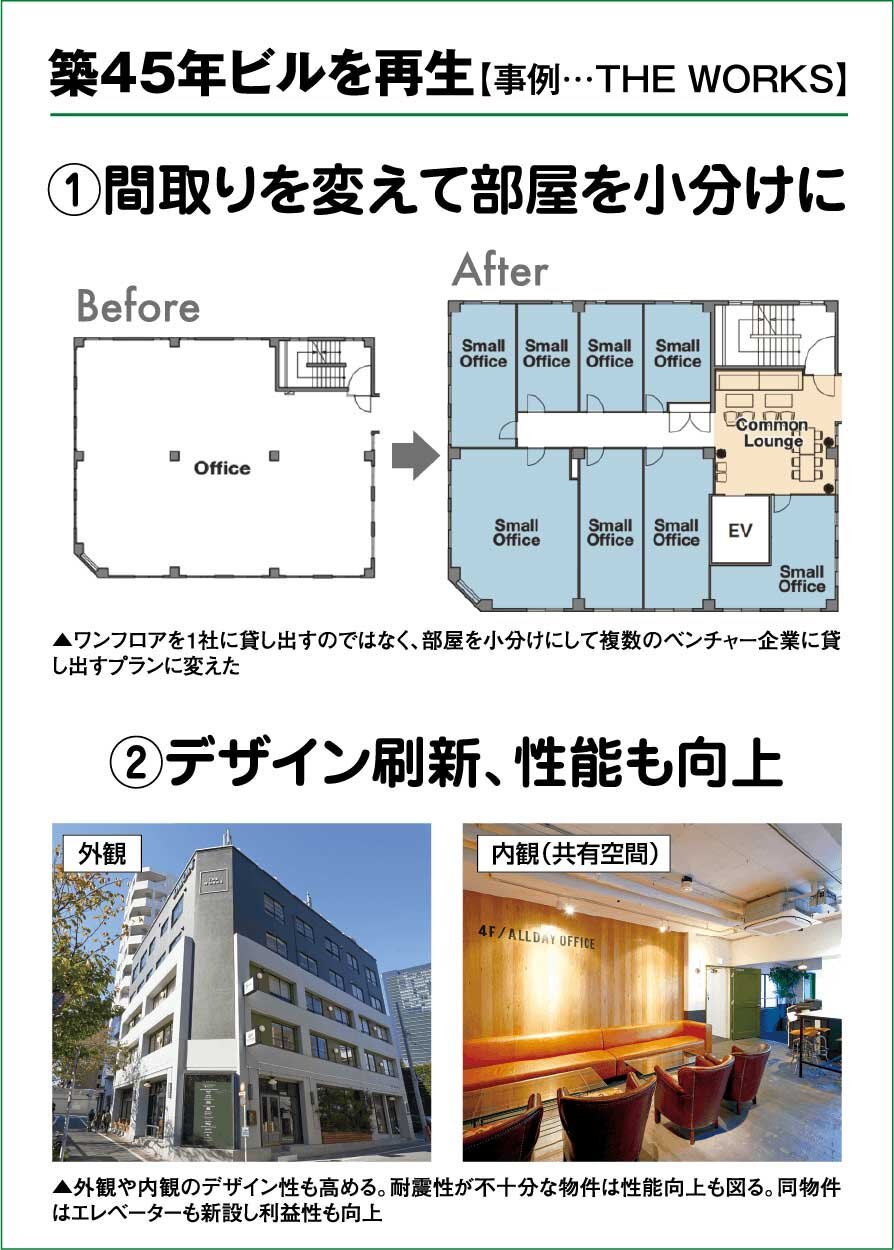 リアルゲイト　築45年ビルを再生