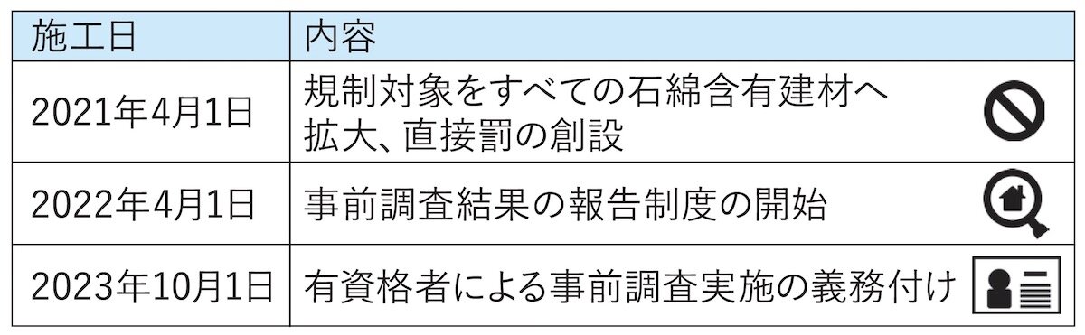 アスベスト関連法