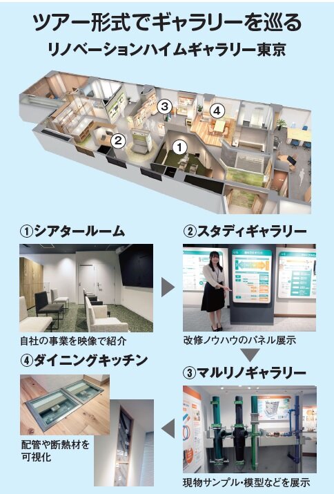 積水化学工業　ツアー形式でギャラリーを巡る
