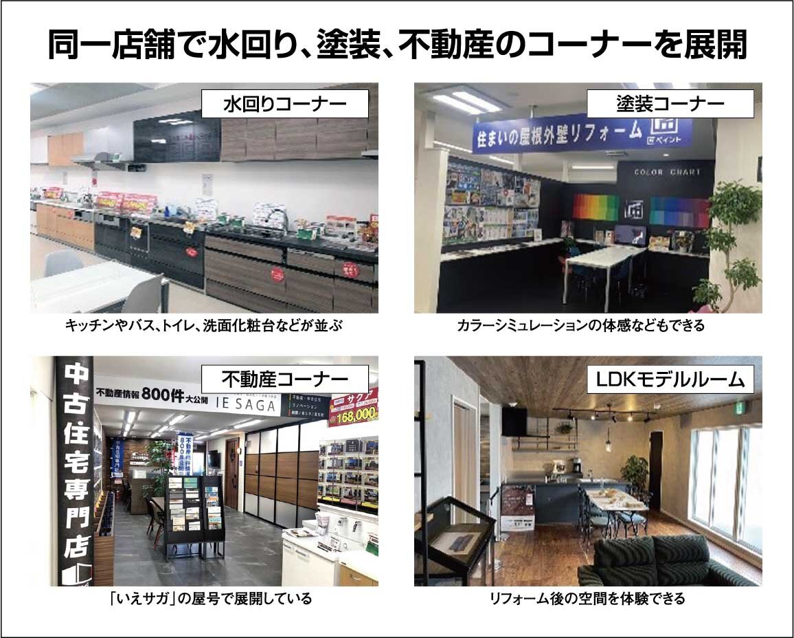 匠和美建　同一店舗で水回り、塗装、不動産のコーナーを展開