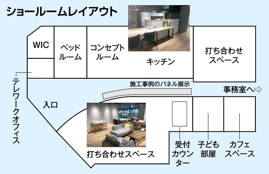 アートリフォーム　ショールームレイアウト