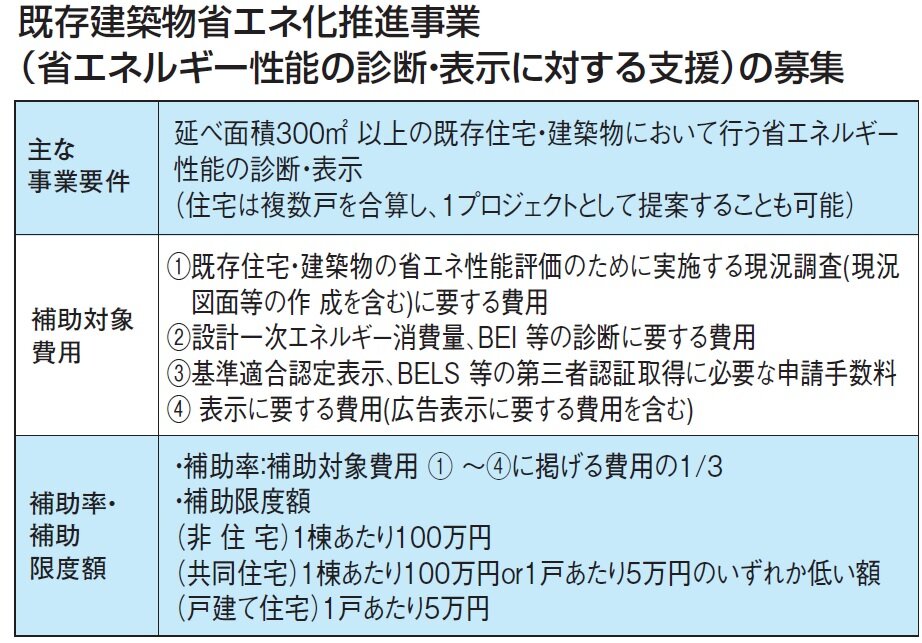 国土交通省　既存建築物省エネ化推進事業（省エネルギー性能の診断・表示に対する支援）の募集