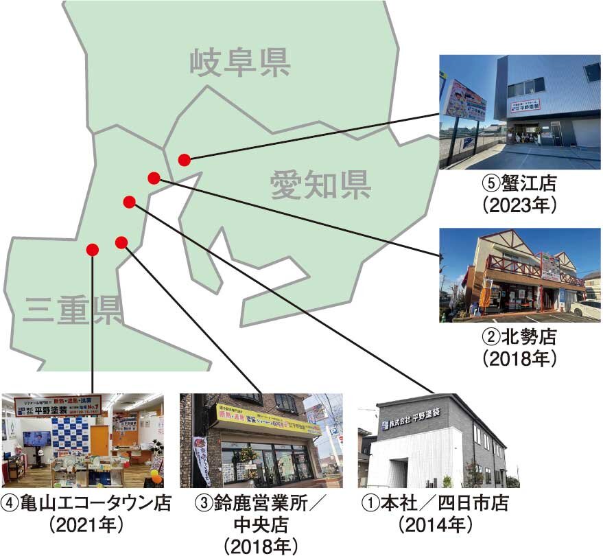 平野塗装　三重県に4店舗。愛知県に5店舗目を初出店した。今後は三重県の南部への進出を考えている