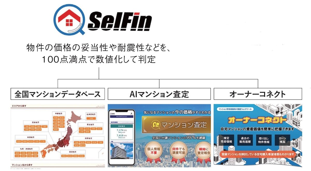 リニュアル仲介　3つのコンテンツ増設で利用者増加