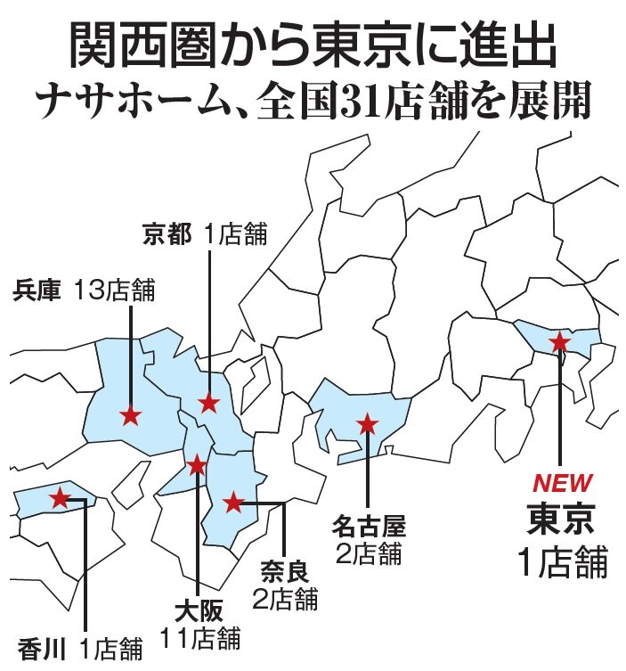  ナサホーム　関西圏から東京に進出