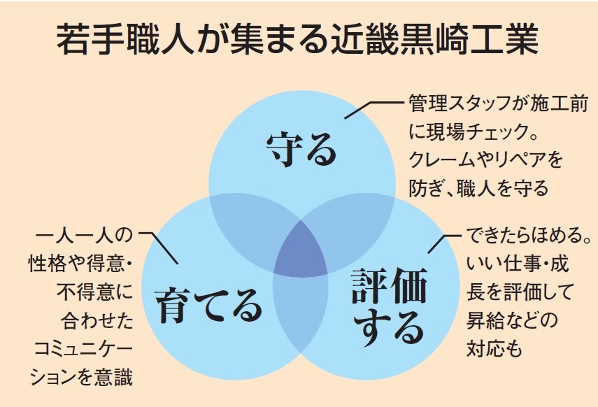 近畿黒崎工業　若手職人が集まる近畿黒崎工業