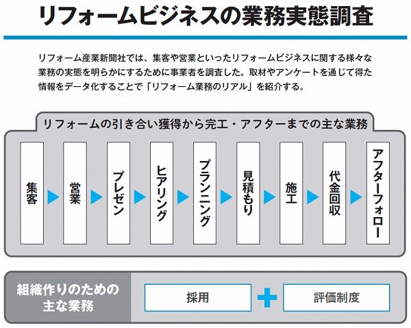 住宅リフォーム市場データブック2022　の詳細2