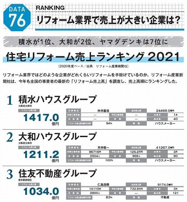 住宅リフォーム市場データブック2022　の詳細3