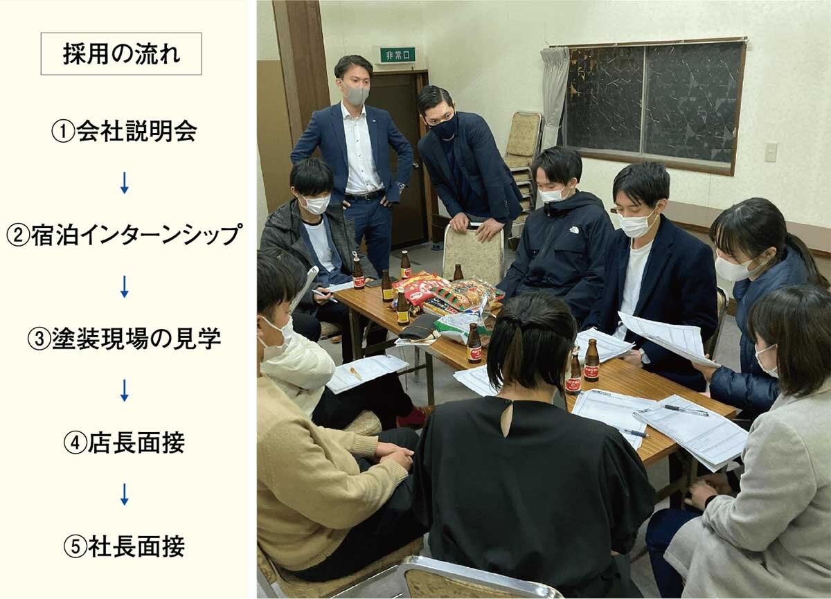 石井建装　泊まりがけのインターンシップの様子。最後に会社の未来について考えたことを発表する