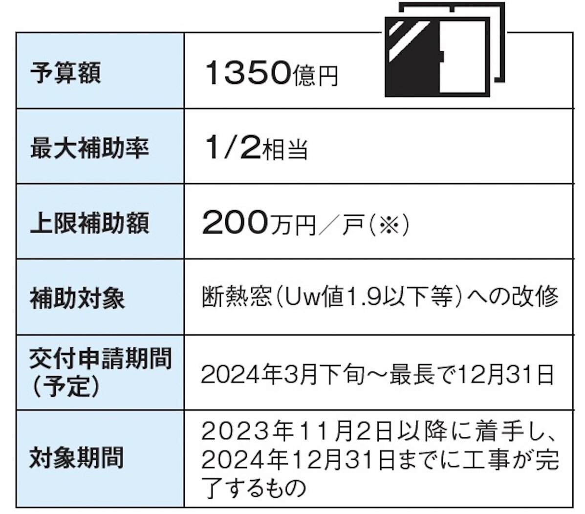 先進的窓リノベ2024事業　概要