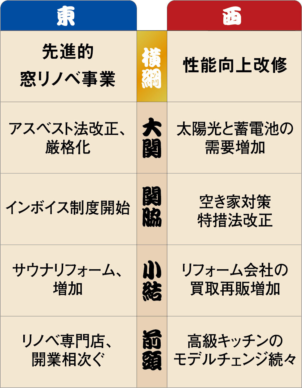 ニュース番付2023