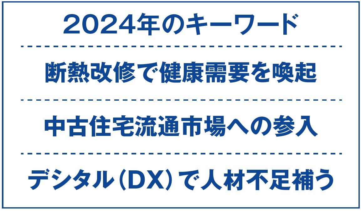  リフォーム産業新聞　2024年のキーワード
