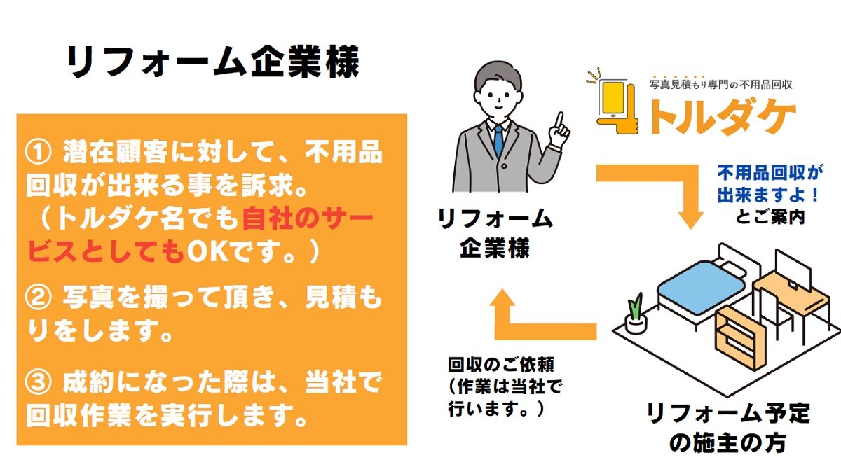 ビーフォル　提携企業になった場合の流れ