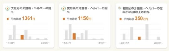 シニアジョブ　グラフで平均給与をわかりやすく把握