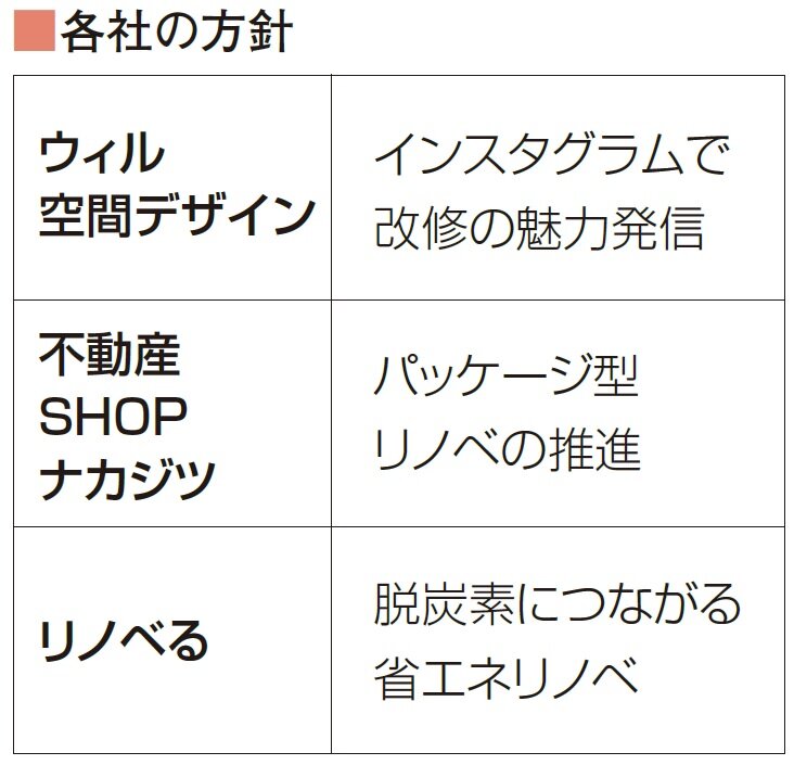 新春座談会　各社の方針