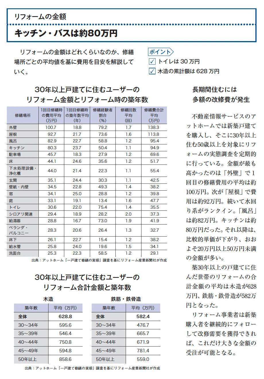 住宅リフォーム市場データブック2025　第1章