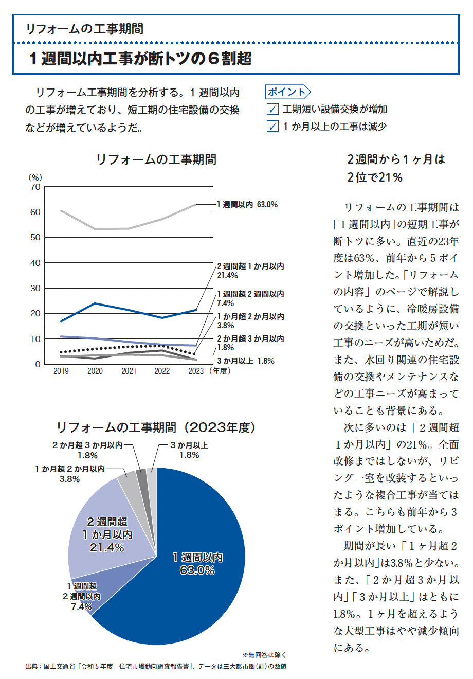 住宅リフォーム市場データブック2025　第2章