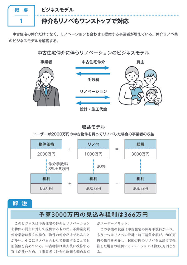 中古住宅市場データブック　仲介リノベ業のビジネスモデルを解説