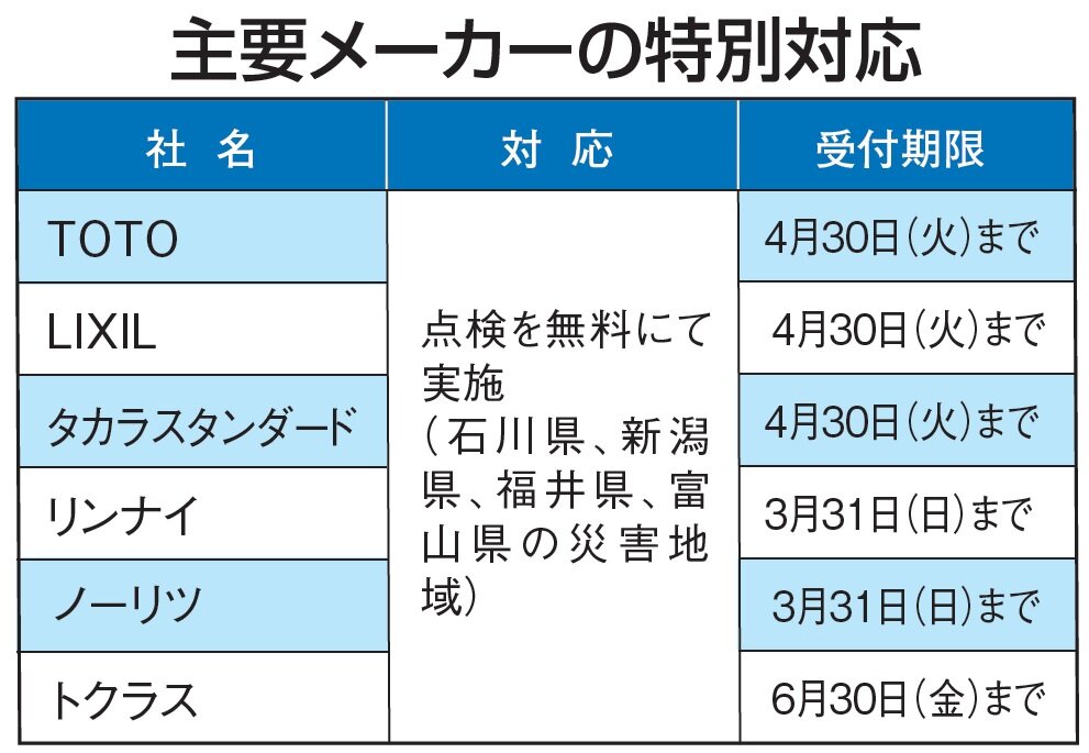 リフォーム産業新聞社　主要メーカーの特別対応
