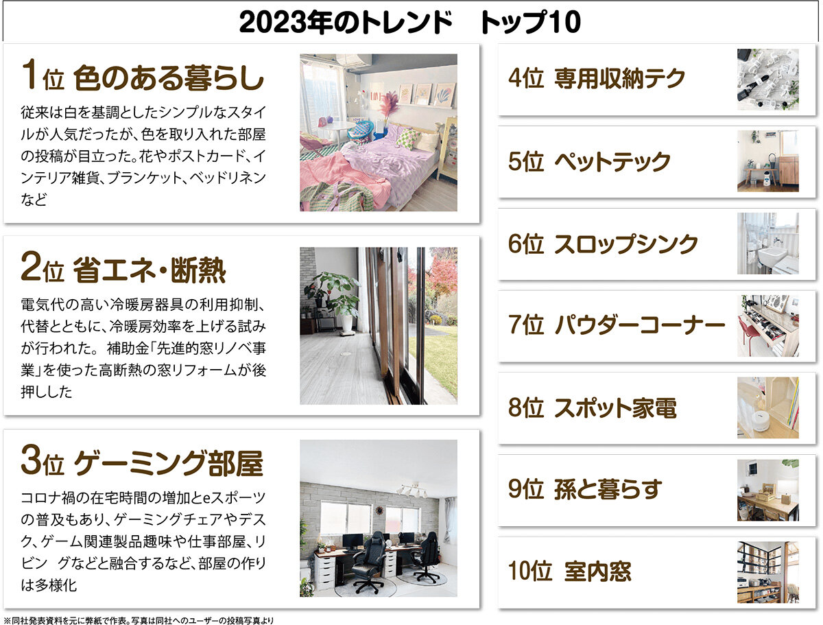 ルームクリップ　2023年のトレンド　トップ10